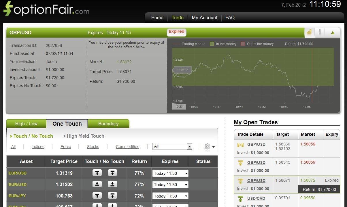 Successful GBP/USD Trade on February 7, 2012 Successful GBP/USD Trade on February 7, 2012